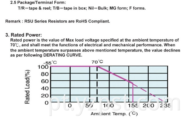 Metal Oxide Film Resistor